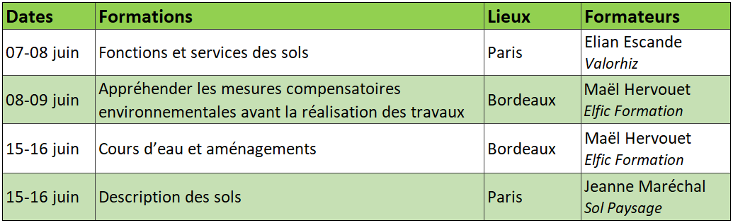 Nouvelles formations UPGE Juin